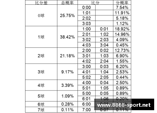足球比分预测：精准方法揭秘及应用指南