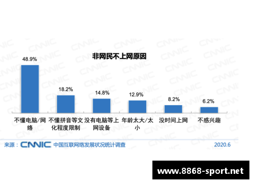 棒球联盟球员数量的统计与变化趋势